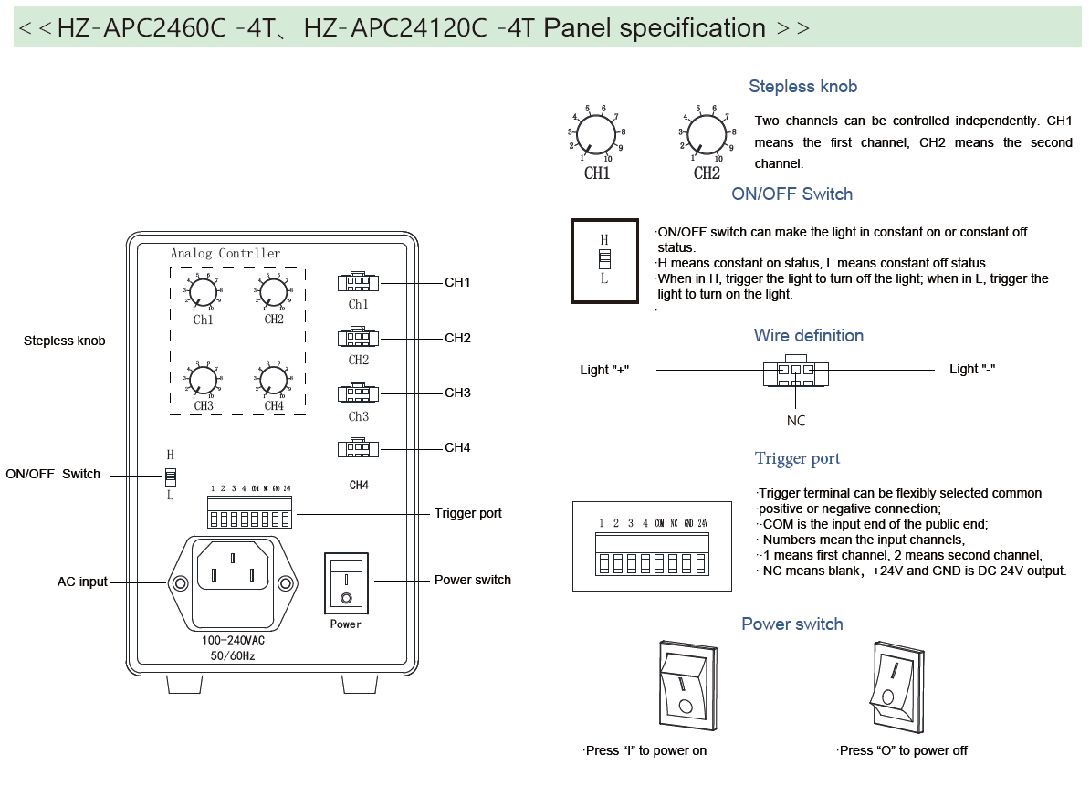 Hz Rig Controllers Analog controller-Controller-HZ AUTOMATION TECHNOLOGY LIMITED