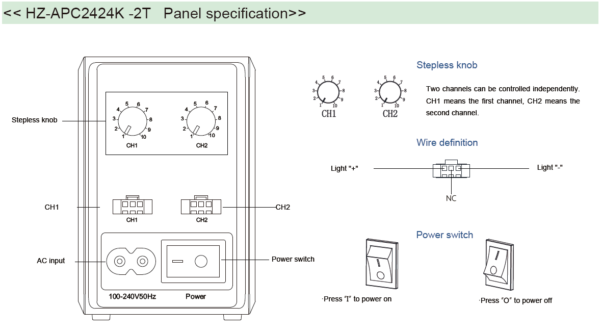 Hz Rig Controllers Analog controller-Controller-HZ AUTOMATION TECHNOLOGY LIMITED